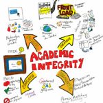 Plagiarism is Shameful